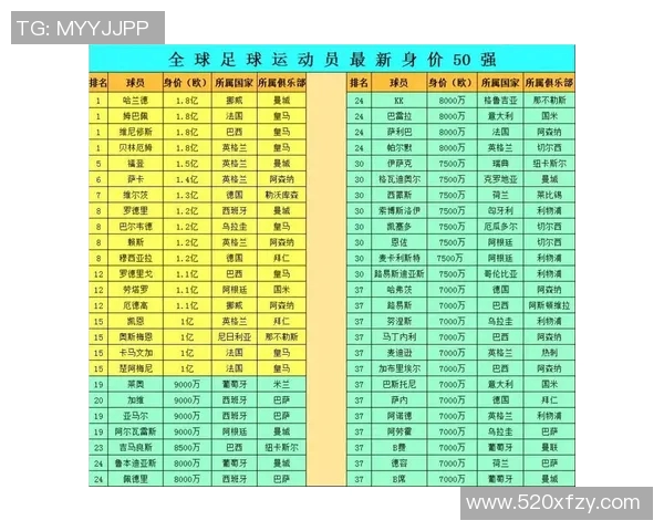 比利时足球队球星身价分析及其在全球足坛的地位与影响